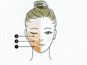 V3ファンデーションを塗る順番がポイント