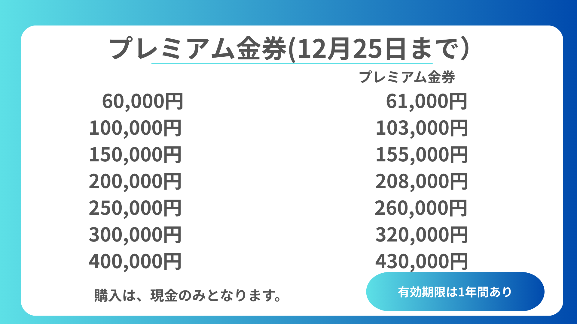 年末プレミアム金券