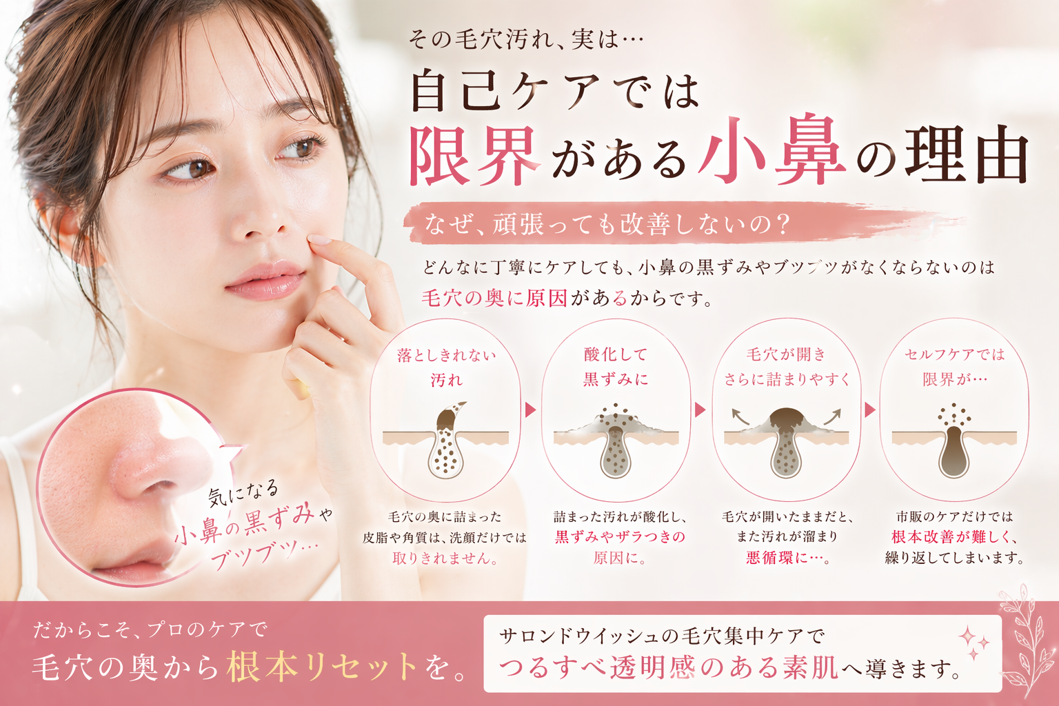 自己ケアでは限界がある理由