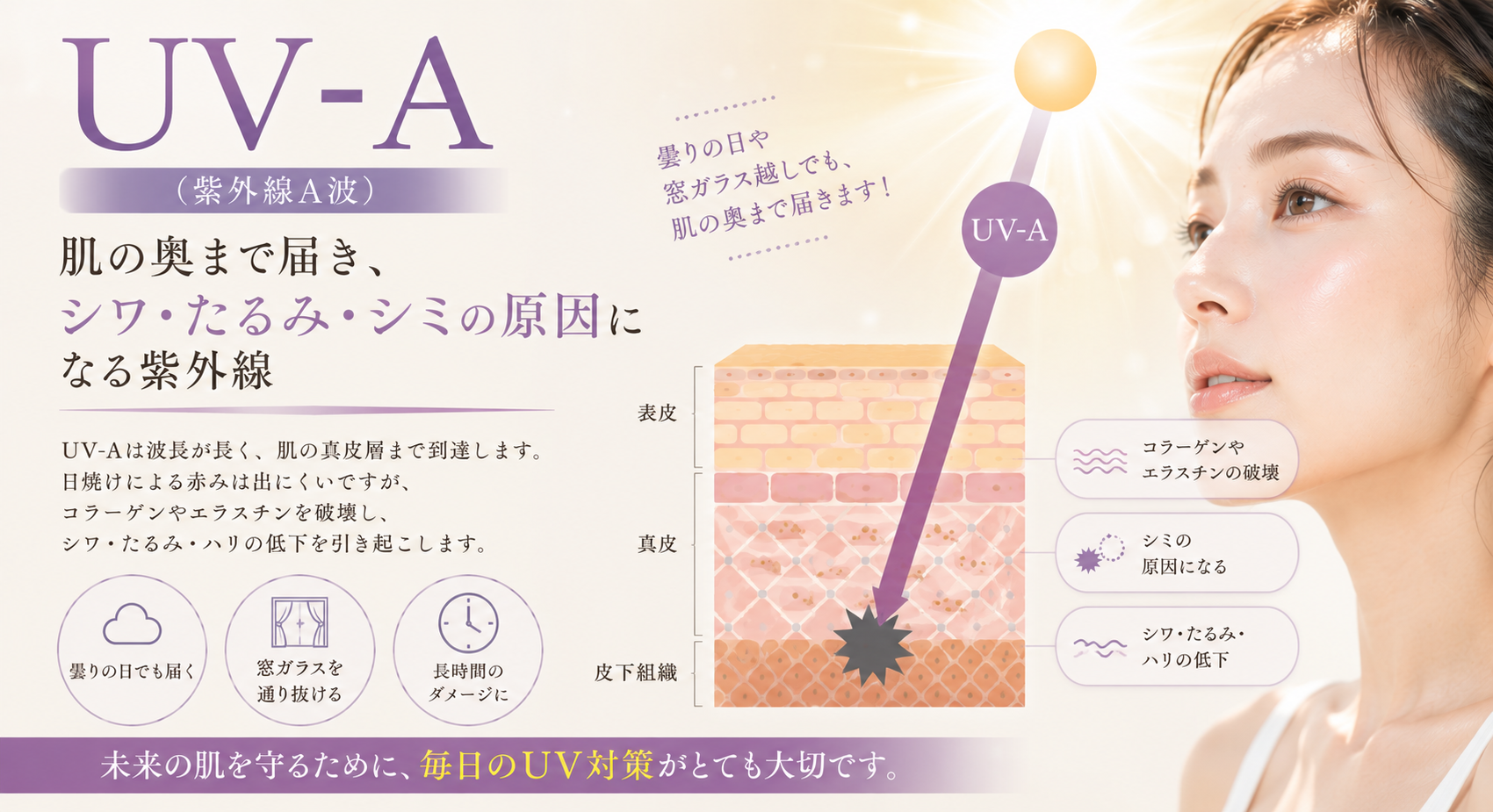 UV-A